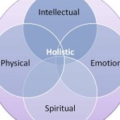 Holistisch, Emotioneel, Spiritueel, Energetisch